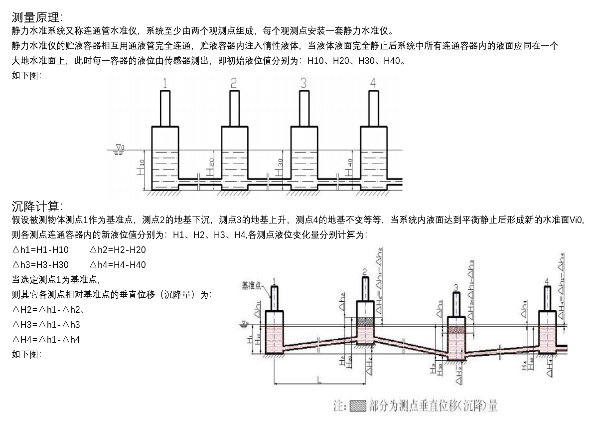 SZY20-03測量原理與沉降計(jì)算.jpg