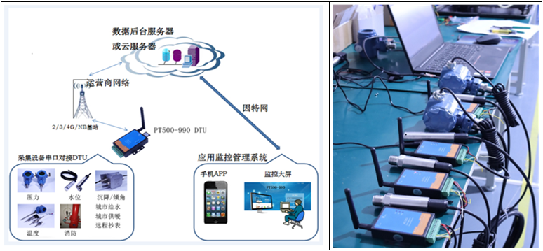 PT500-990 典型應用.png